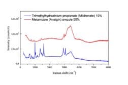 экспресс-анализ фармпродуктов