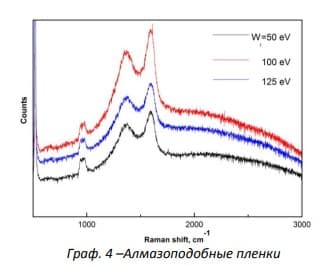 Алмазоподобные пленки